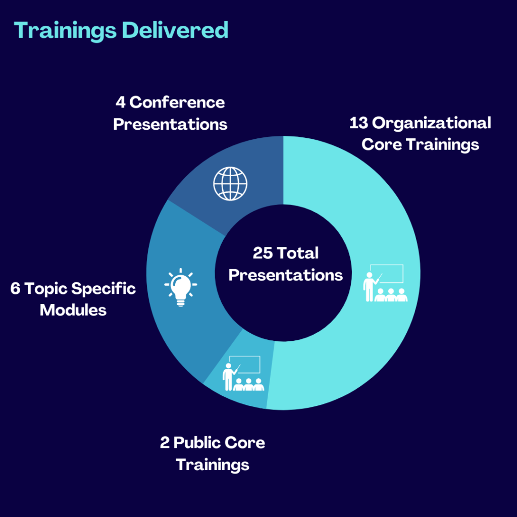Performance Progress Report | National LGBTQ Institute on IPV